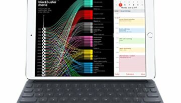 iPadPro105withSmartKeyboard