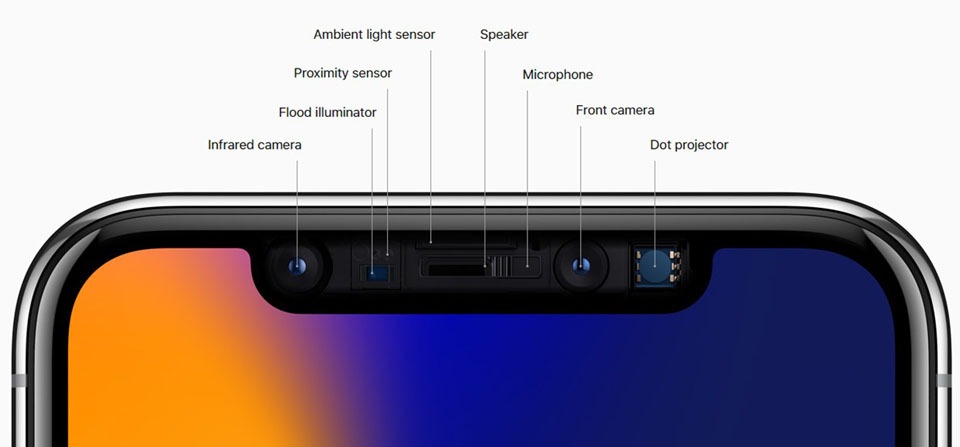 iPhone X Front Facing Camera and Sensors