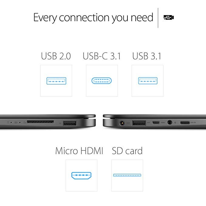 UX430 ports