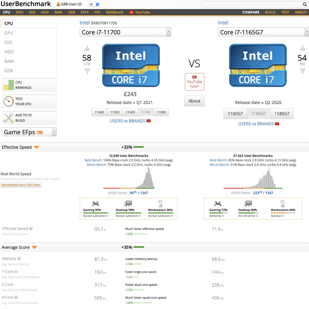 UserBenchmark Core i7-11700T vs 1165G7