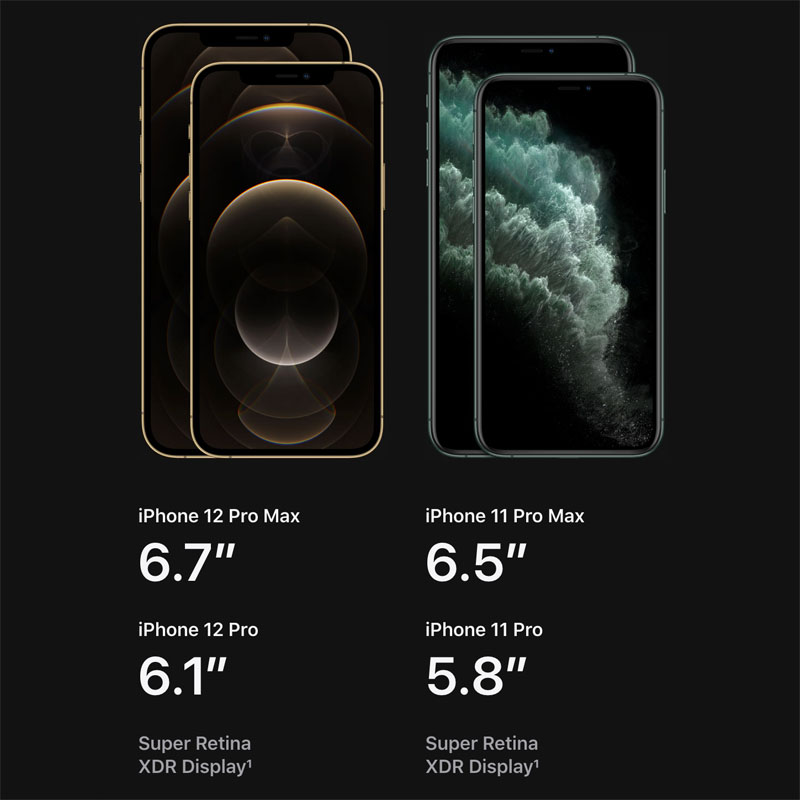 iPhone 12 Pro vs iPhone 11 Pro Display Sizes