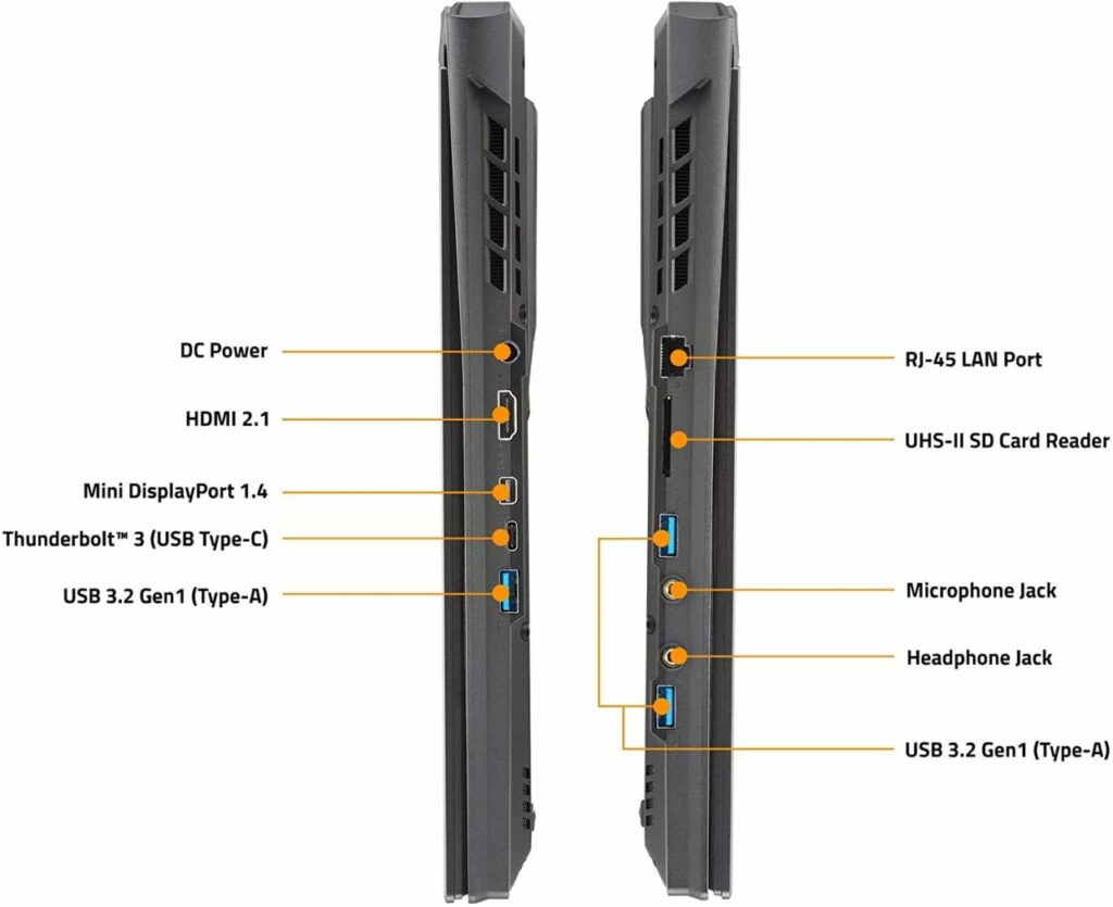 Gigabyte Aorus 17G Ports