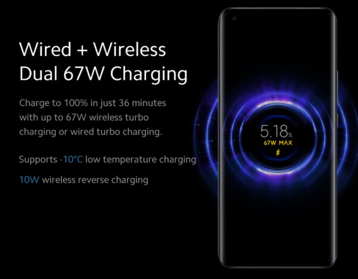 Wired and Wireless Charging Mi 11 Ultra