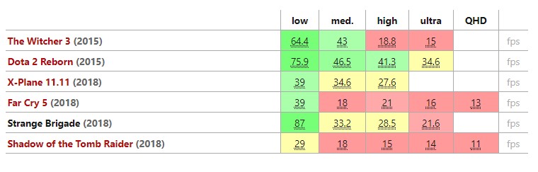 HP Spectre x360 gaming performance Source: notebookchecks