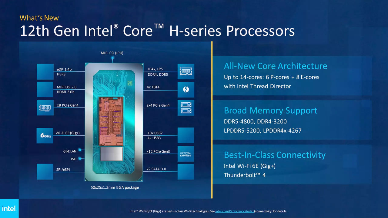 12th Gen Intel Core H Series Processors