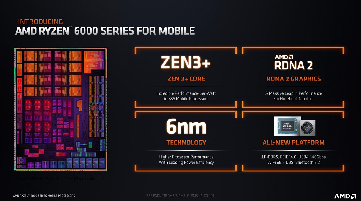 New Ryzen 6000 series APUs