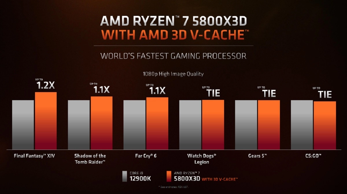 AMD Ryzen 7 5800X3D vs Intel-Core i9 comparison