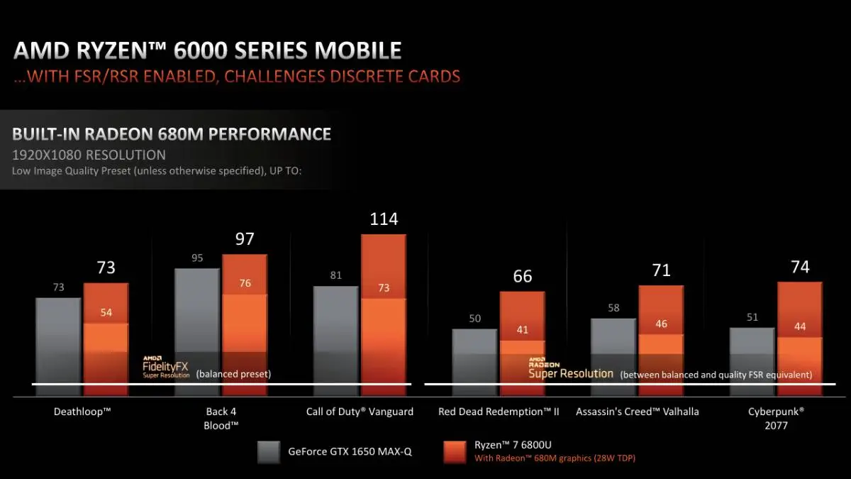 AMD Ryzen 6000 Radeon vs GTX 1650