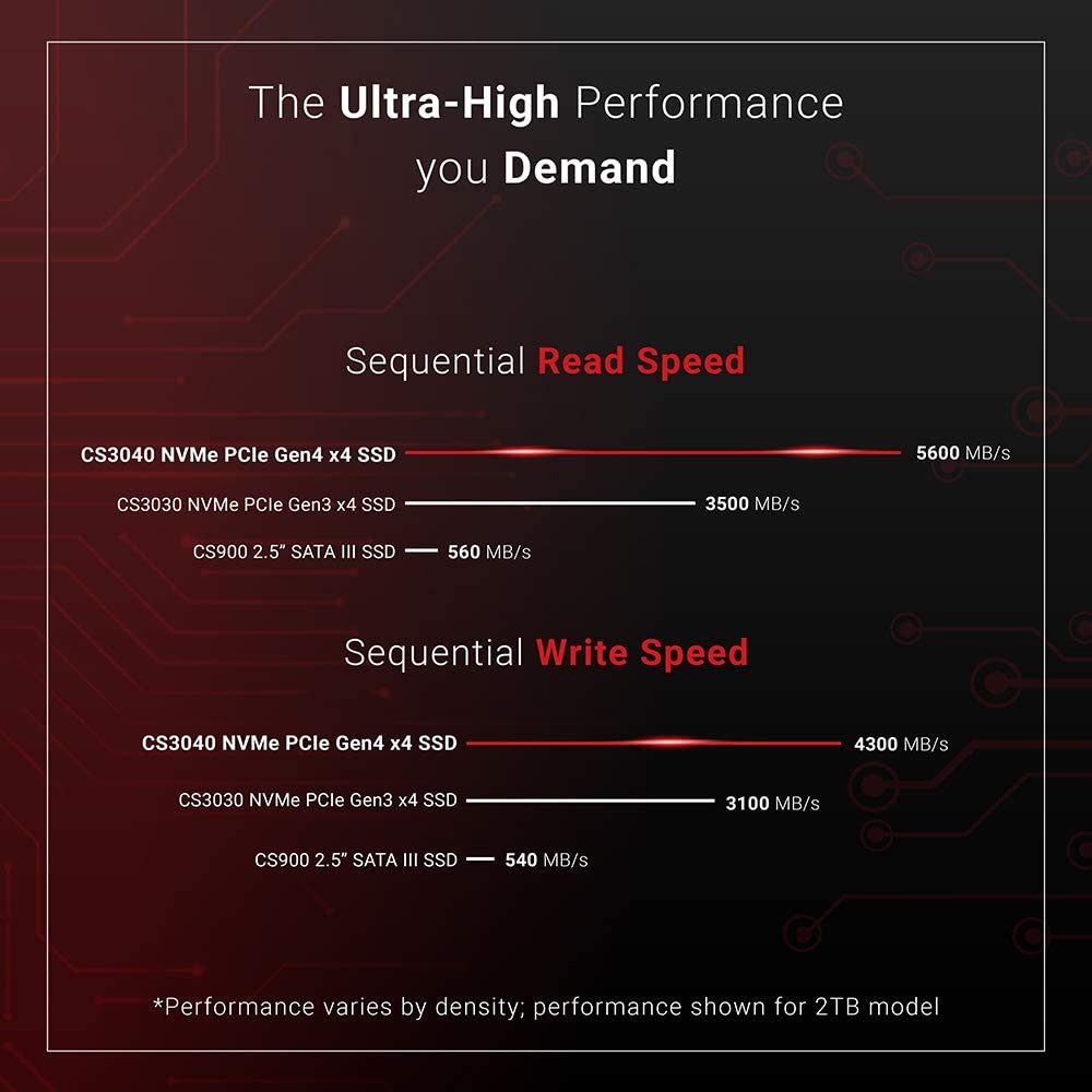 PNY XLR8 CS3040 2TB Performance