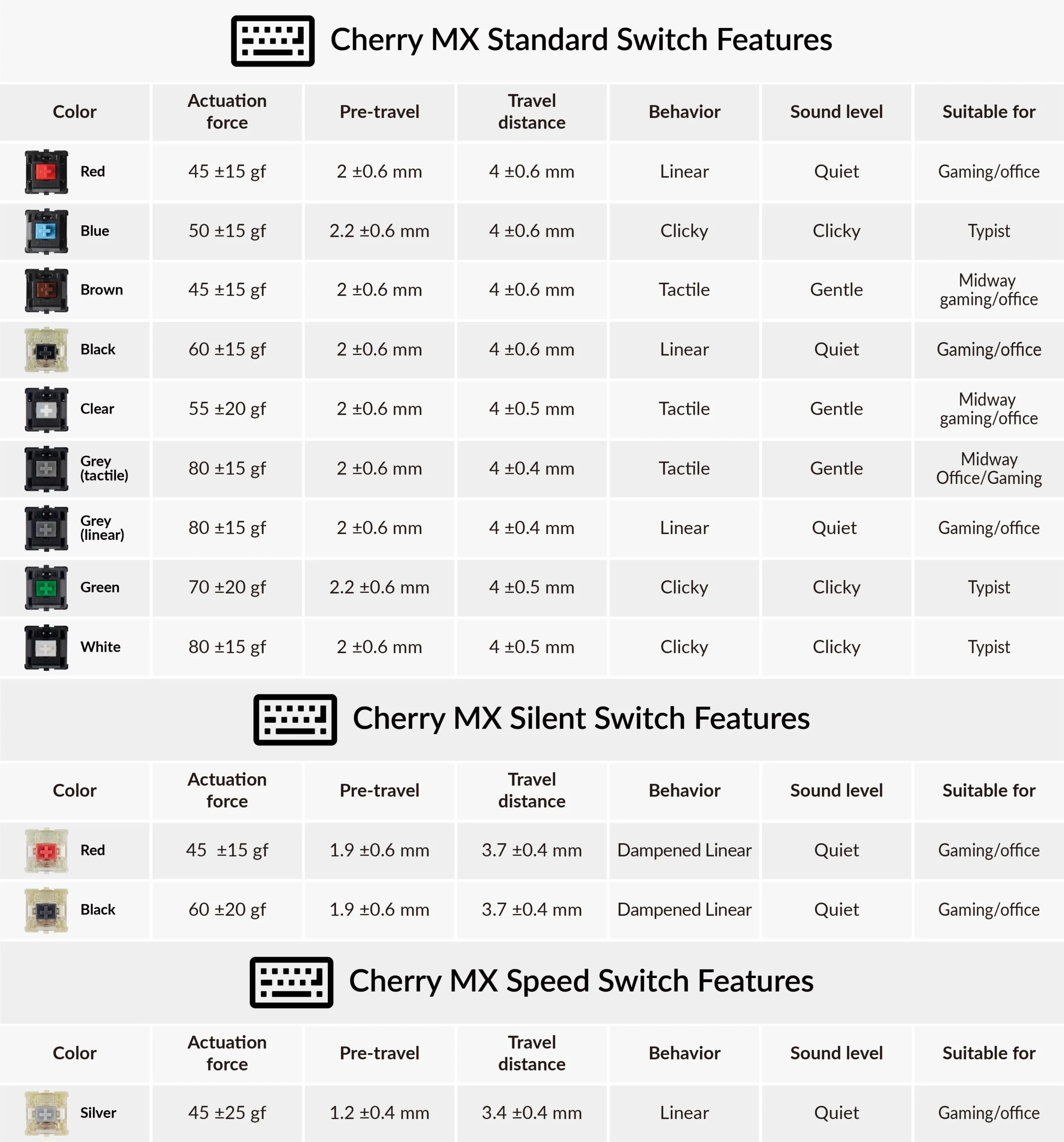 Cherry MX Switches Chart by Keychron.jpg