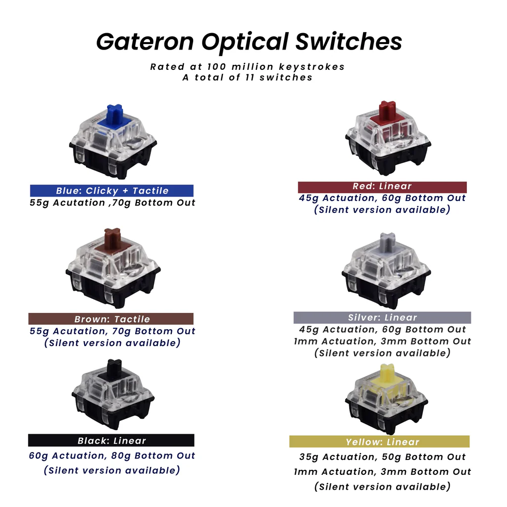 Gateron Optical Mechanical Switches