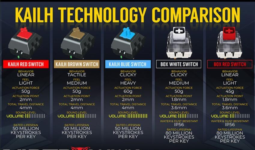 Kailh Switches Chart