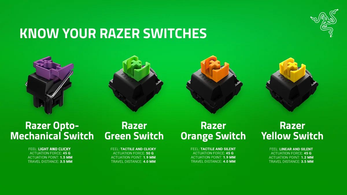 Razer Switches Chart