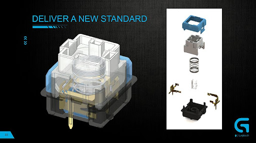 Romer G Switch Construction