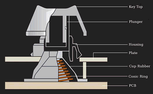 Topre key switch Mechanism